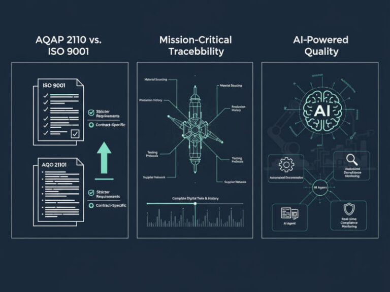 AQAP 2110 and AI: The New Standard of Quality and Security for Foundries
